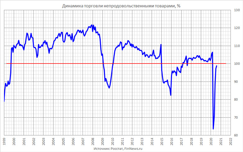    
<br>   : <br>
<a href=http://www.finnews.ru/cur_new.php?idnws=27579 title=       target=new class=green>      </a>
