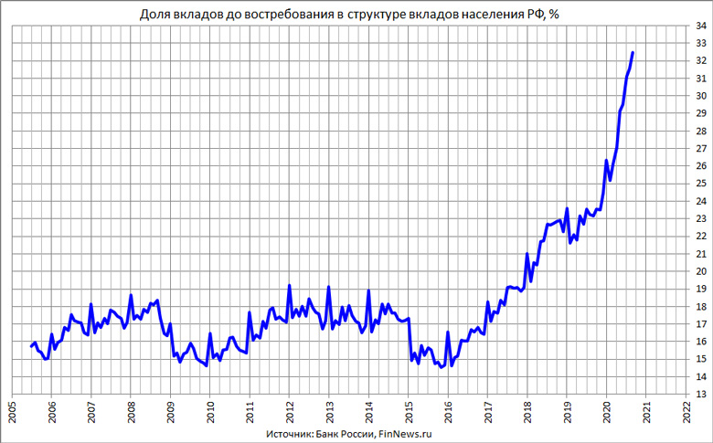          
<br>   : <br>
<a href=http://www.finnews.ru/cur_an.php?idnws=27592 title=          target=new class=green>         </a>
