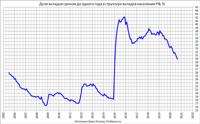           
<br>   : <br>
<a href=http://www.finnews.ru/cur_an.php?idnws=27592 title=          target=new class=green>         </a>
