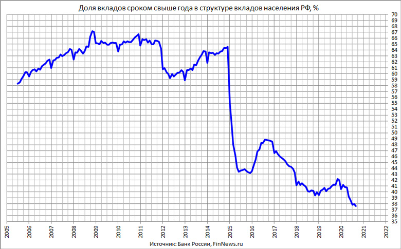          
<br>   : <br>
<a href=http://www.finnews.ru/cur_an.php?idnws=27592 title=          target=new class=green>         </a>
