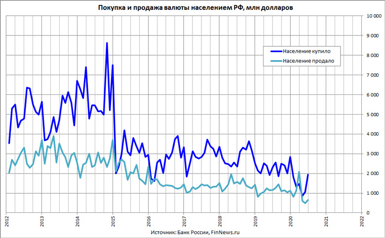      
<br>   : <br>
<a href=http://www.finnews.ru/cur_an.php?idnws=27604 title=               target=new class=green>              </a>
