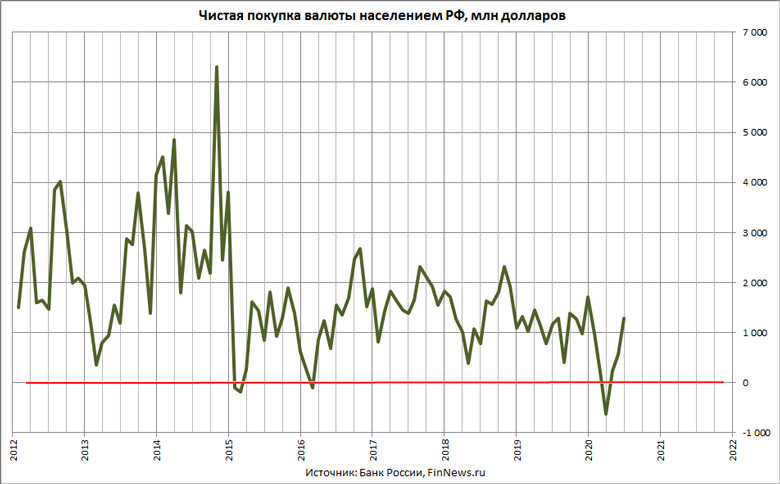     
<br>   : <br>
<a href=http://www.finnews.ru/cur_an.php?idnws=27604 title=               target=new class=green>              </a>
