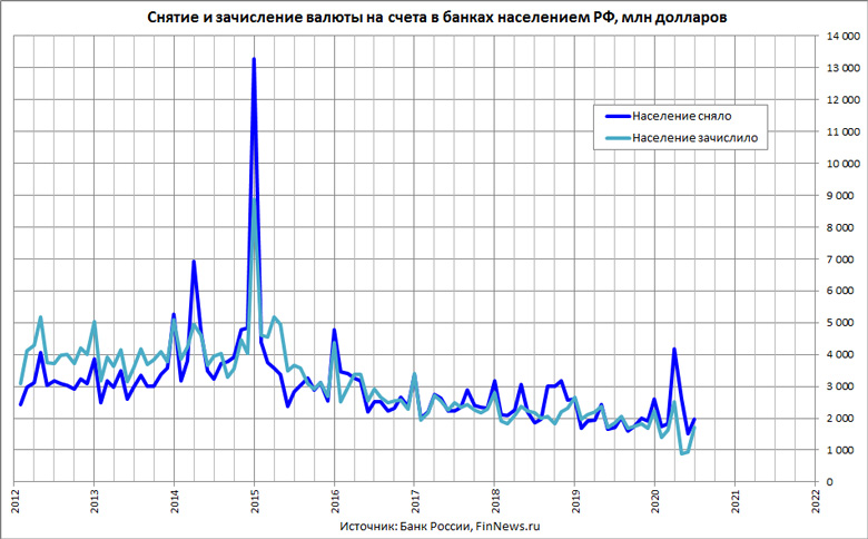          
<br>   : <br>
<a href=http://www.finnews.ru/cur_an.php?idnws=27604 title=               target=new class=green>              </a>
