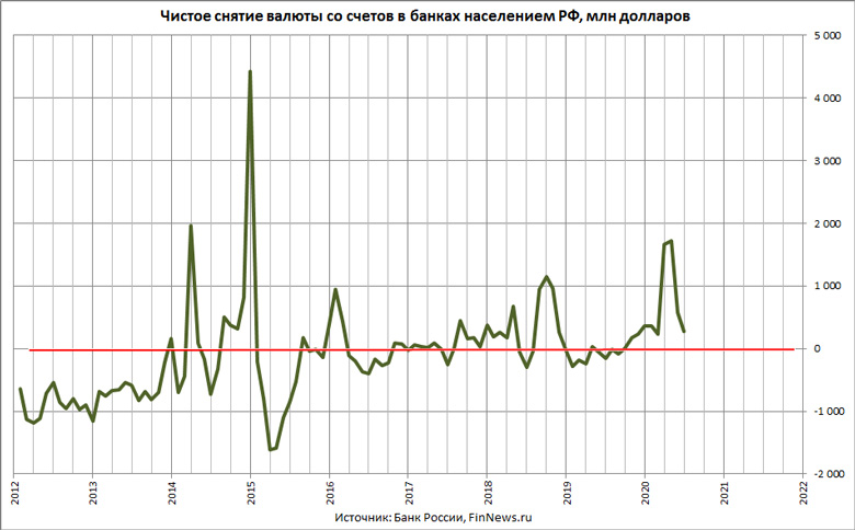       
<br>   : <br>
<a href=http://www.finnews.ru/cur_an.php?idnws=27604 title=               target=new class=green>              </a>
