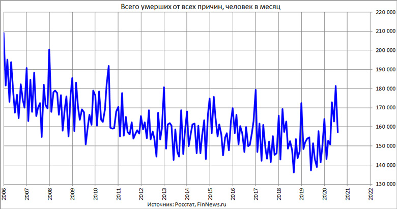       
<br>   : <br>
<a href=http://www.finnews.ru/cur_an.php?idnws=27610 title=       9,6%,            target=new class=green>       9,6%,           </a>
