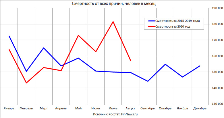         2020     2015-2019 
<br>   : <br>
<a href=http://www.finnews.ru/cur_an.php?idnws=27610 title=       9,6%,            target=new class=green>       9,6%,           </a>
