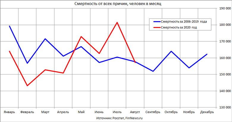         2020     2006-2019 
<br>   : <br>
<a href=http://www.finnews.ru/cur_an.php?idnws=27610 title=       9,6%,            target=new class=green>       9,6%,           </a>
