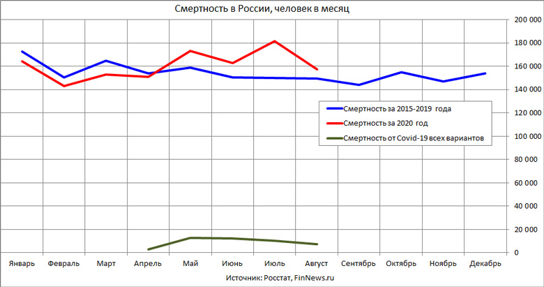         2020     2015-2019     Covid-19
<br>   : <br>
<a href=http://www.finnews.ru/cur_an.php?idnws=27610 title=       9,6%,            target=new class=green>       9,6%,           </a>
