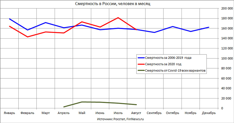         2020     2006-2019     Covid-19
<br>   : <br>
<a href=http://www.finnews.ru/cur_an.php?idnws=27610 title=       9,6%,            target=new class=green>       9,6%,           </a>
