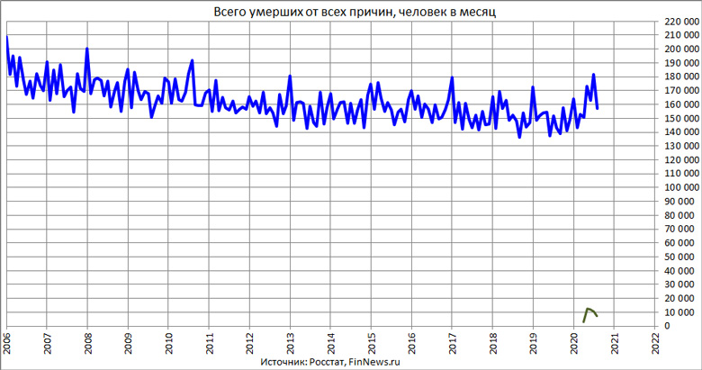         2006-2020     Covid-19
<br>   : <br>
<a href=http://www.finnews.ru/cur_an.php?idnws=27610 title=       9,6%,            target=new class=green>       9,6%,           </a>
