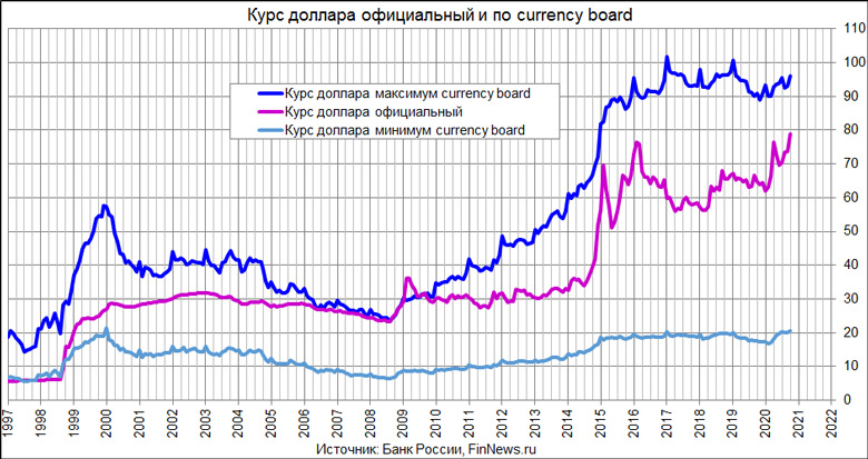    currency board