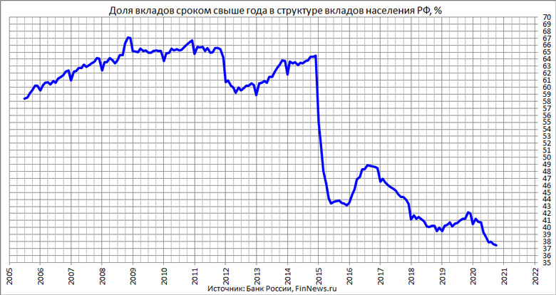          
<br>   : <br>
<a href=http://www.finnews.ru/cur_an.php?idnws=27733 title=     .      .     target=new class=green>     .      .    </a>
