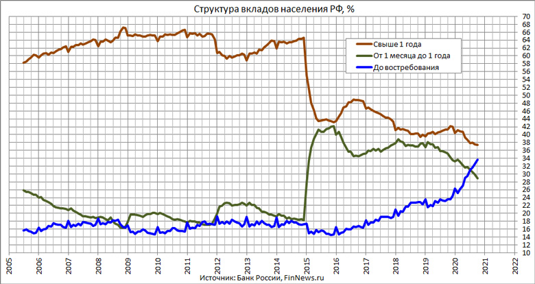       
<br>   : <br>
<a href=http://www.finnews.ru/cur_an.php?idnws=27733 title=     .      .     target=new class=green>     .      .    </a>
