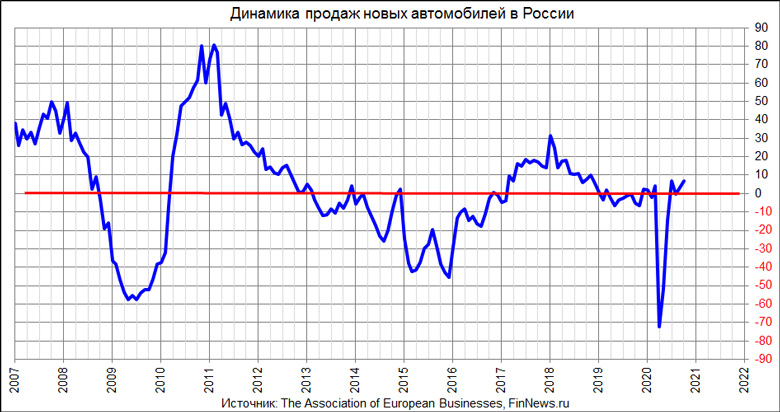      
<br>   : <br>
<a href=http://www.finnews.ru/cur_an.php?idnws=27740 title=         7,0% target=new class=green>         7,0%</a>
