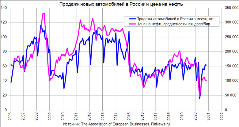          
<br>   : <br>
<a href=http://www.finnews.ru/cur_an.php?idnws=27740 title=         7,0% target=new class=green>         7,0%</a>
