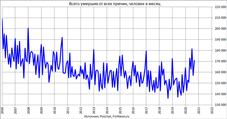       
<br>   : <br>
<a href=http://www.finnews.ru/cur_an.php?idnws=27757 title=       22,8%,        Covid-19      target=new class=green>       22,8%,        Covid-19     </a>
