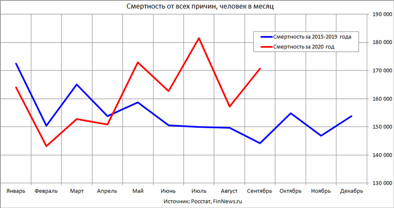         2020     2015-2019 
<br>   : <br>
<a href=http://www.finnews.ru/cur_an.php?idnws=27757 title=       22,8%,        Covid-19      target=new class=green>       22,8%,        Covid-19     </a>
