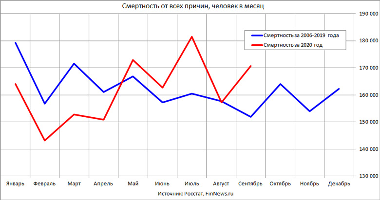         2020     2006-2019 
<br>   : <br>
<a href=http://www.finnews.ru/cur_an.php?idnws=27757 title=       22,8%,        Covid-19      target=new class=green>       22,8%,        Covid-19     </a>
