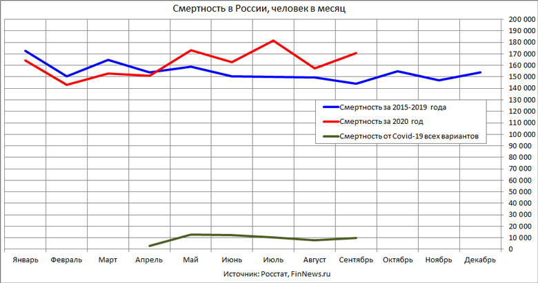         2020     2015-2019     Covid-19
<br>   : <br>
<a href=http://www.finnews.ru/cur_an.php?idnws=27757 title=       22,8%,        Covid-19      target=new class=green>       22,8%,        Covid-19     </a>
