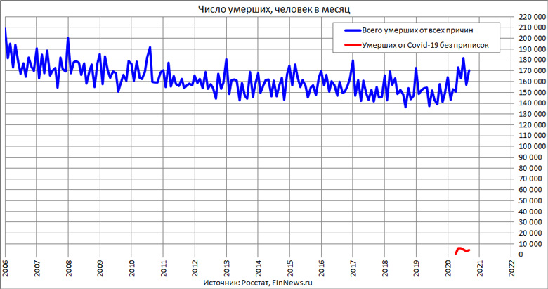         2006-2020     Covid-19  
<br>   : <br>
<a href=http://www.finnews.ru/cur_an.php?idnws=27757 title=       22,8%,        Covid-19      target=new class=green>       22,8%,        Covid-19     </a>
