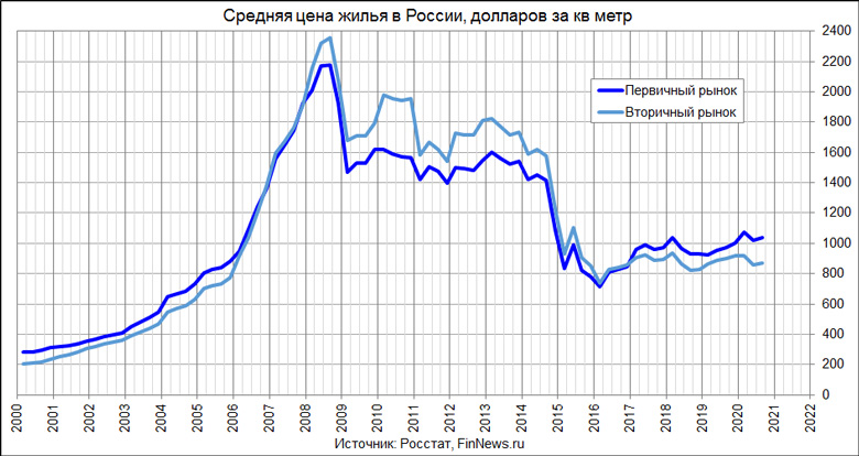       
<br>   : <br>
<a href=http://www.finnews.ru/cur_an.php?idnws=27826 title=            .      target=new class=green>            .     </a>
