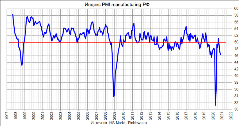  PMI Manufacturing 