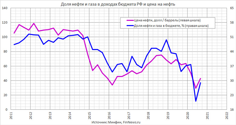            
<br>   : <br>
<a href=http://www.finnews.ru/cur_an.php?idnws=27886 title=   50  Covid-19     ,      target=new class=green>   50  Covid-19     ,     </a>
