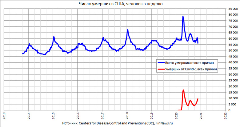 :        Covid-19
<br>   : <br>
<a href=http://www.finnews.ru/cur_an.php?idnws=27887 title=   50  Covid-19     ,      target=new class=green>   50  Covid-19     ,     </a>
