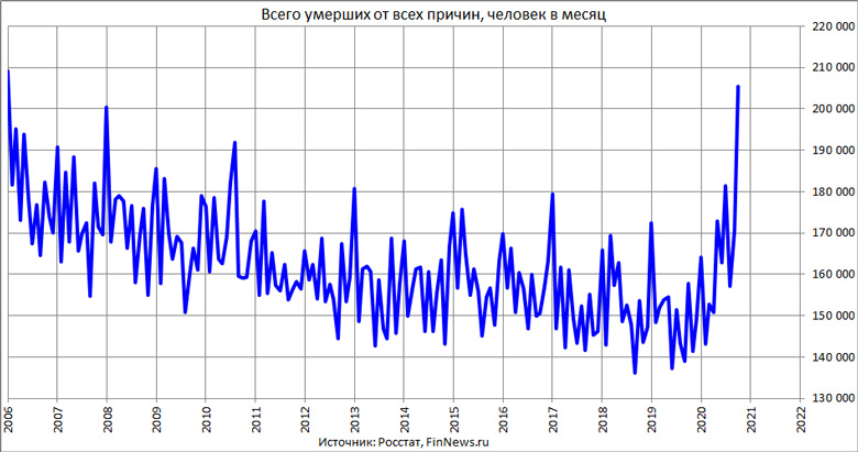       
<br>   : <br>
<a href=http://www.finnews.ru/cur_an.php?idnws=27910 title=       30,3%,     Covid-19      target=new class=green>       30,3%,     Covid-19     </a>
