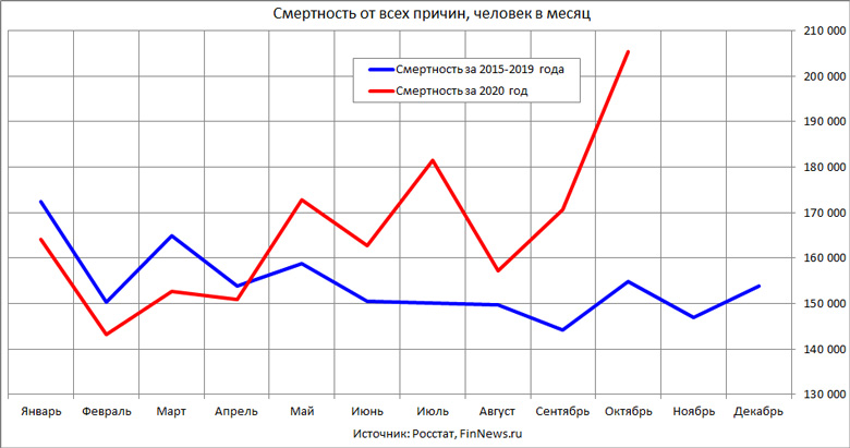         2020     2015-2019 
<br>   : <br>
<a href=http://www.finnews.ru/cur_an.php?idnws=27910 title=       30,3%,     Covid-19      target=new class=green>       30,3%,     Covid-19     </a>
