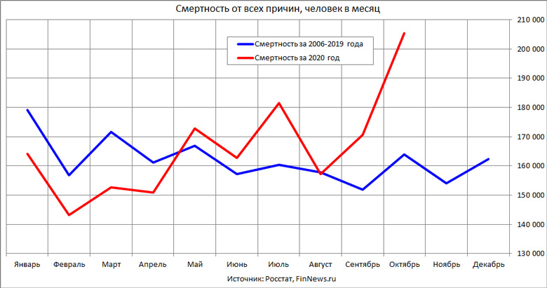         2020     2006-2019 
<br>   : <br>
<a href=http://www.finnews.ru/cur_an.php?idnws=27910 title=       30,3%,     Covid-19      target=new class=green>       30,3%,     Covid-19     </a>
