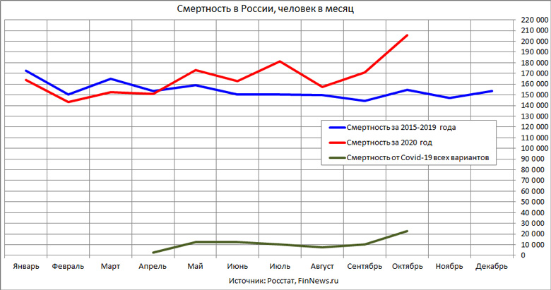         2020     2015-2019     Covid-19
<br>   : <br>
<a href=http://www.finnews.ru/cur_an.php?idnws=27910 title=       30,3%,     Covid-19      target=new class=green>       30,3%,     Covid-19     </a>
