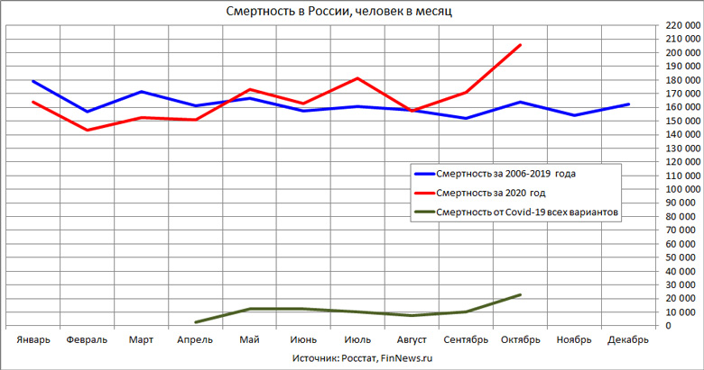         2020     2006-2019     Covid-19
<br>   : <br>
<a href=http://www.finnews.ru/cur_an.php?idnws=27910 title=       30,3%,     Covid-19      target=new class=green>       30,3%,     Covid-19     </a>
