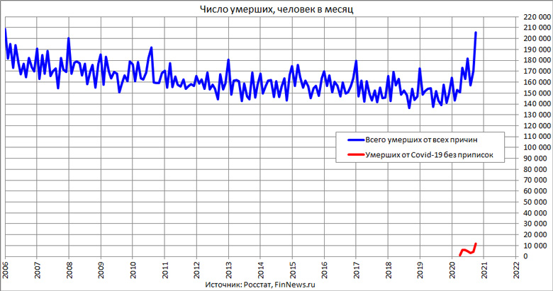         2006-2020     Covid-19  
<br>   : <br>
<a href=http://www.finnews.ru/cur_an.php?idnws=27910 title=       30,3%,     Covid-19      target=new class=green>       30,3%,     Covid-19     </a>
