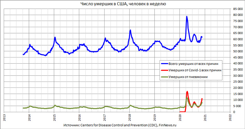       ,    Covid-19
<br>   : <br>
<a href=http://www.finnews.ru/cur_an.php?idnws=27930 title=       target=new class=green>      </a>
