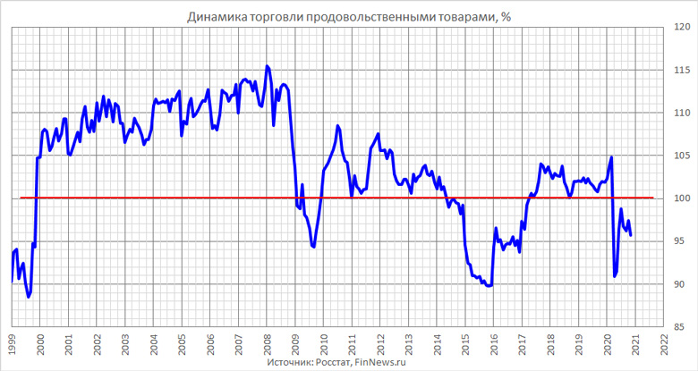      
<br>   : <br>
<a href=http://www.finnews.ru/cur_new.php?idnws=27937 title=       4,3%.       target=new class=green>       4,3%.      </a>
