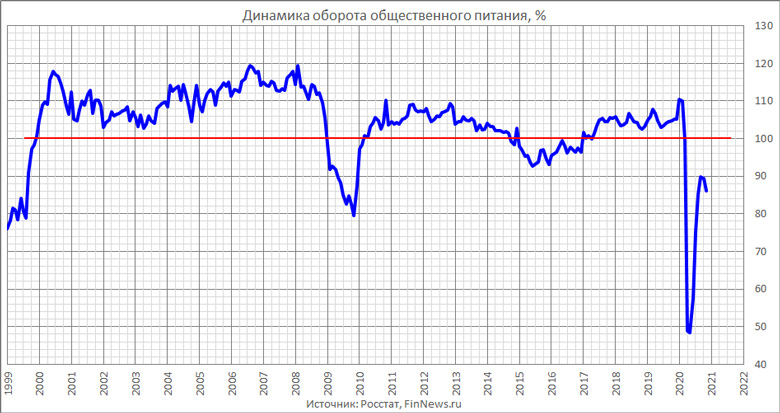      
<br>   : <br>
<a href=http://www.finnews.ru/cur_new.php?idnws=27939 title=      14,0%.  .       target=new class=green>      14,0%.  .      </a>
