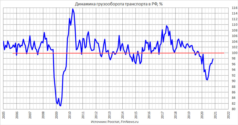     
<br>   : <br>
<a href=http://www.finnews.ru/cur_new.php?idnws=27942 title=     2,2%.    target=new class=green>     2,2%.   </a>
