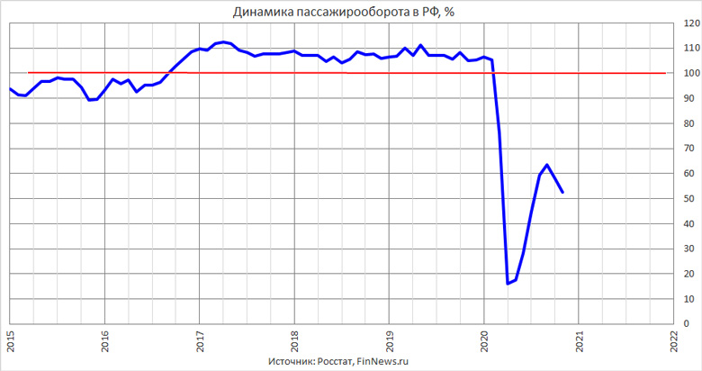    
<br>   : <br>
<a href=http://www.finnews.ru/cur_new.php?idnws=27943 title=     47,5%.       target=new class=green>     47,5%.      </a>
