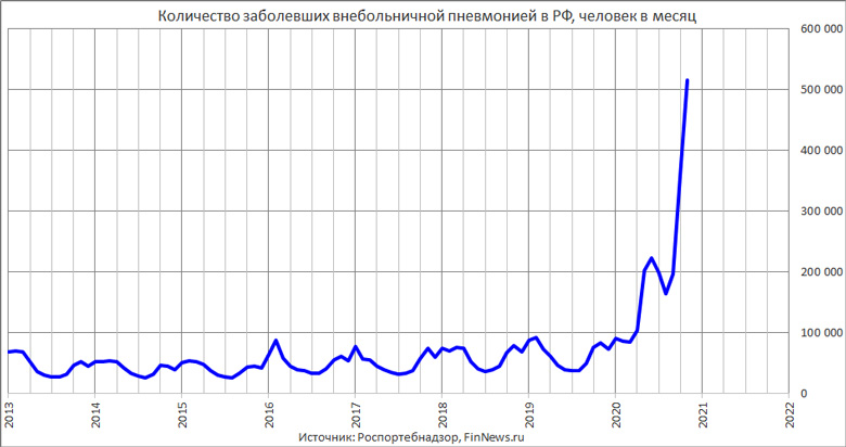      
<br>   : <br>
<a href=http://www.finnews.ru/cur_an.php?idnws=28003 title=     .   ,  ,  Covid-19 target=new class=green>     .   ,  ,  Covid-19</a>
