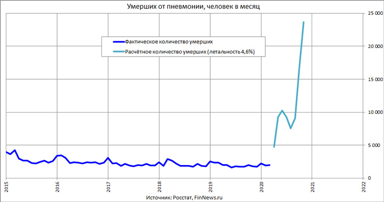      
<br>   : <br>
<a href=http://www.finnews.ru/cur_an.php?idnws=28003 title=     .   ,  ,  Covid-19 target=new class=green>     .   ,  ,  Covid-19</a>
