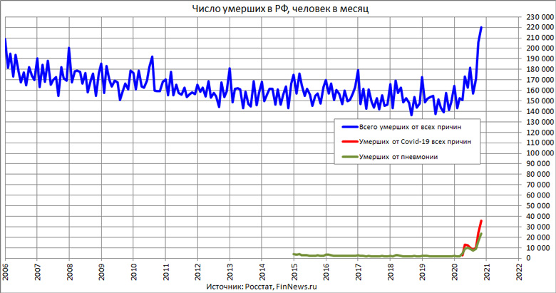       ,    Covid-19
<br>   : <br>
<a href=http://www.finnews.ru/cur_an.php?idnws=28003 title=     .   ,  ,  Covid-19 target=new class=green>     .   ,  ,  Covid-19</a>
