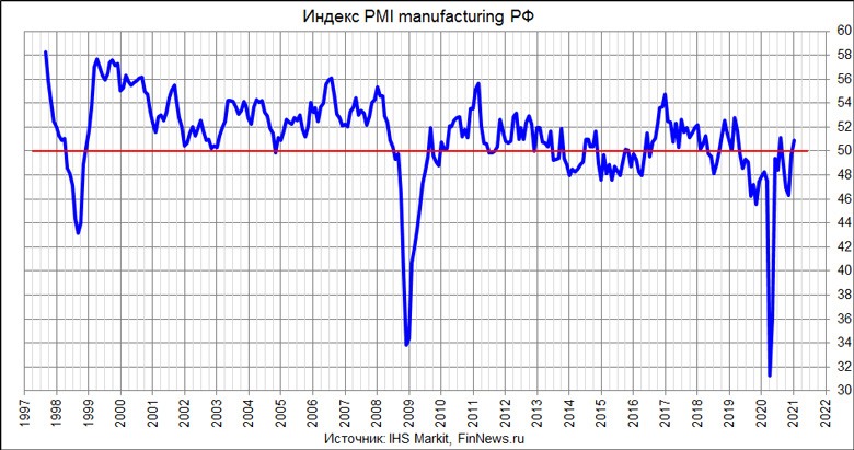  PMI Manufacturing 