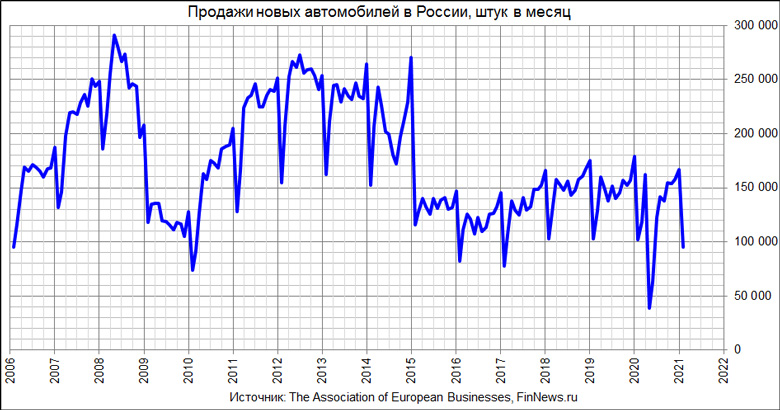     
<br>   : <br>
<a href=http://www.finnews.ru/cur_an.php?idnws=28117 title=       2021    4,2%.         target=new class=green>       2021    4,2%.        </a>
