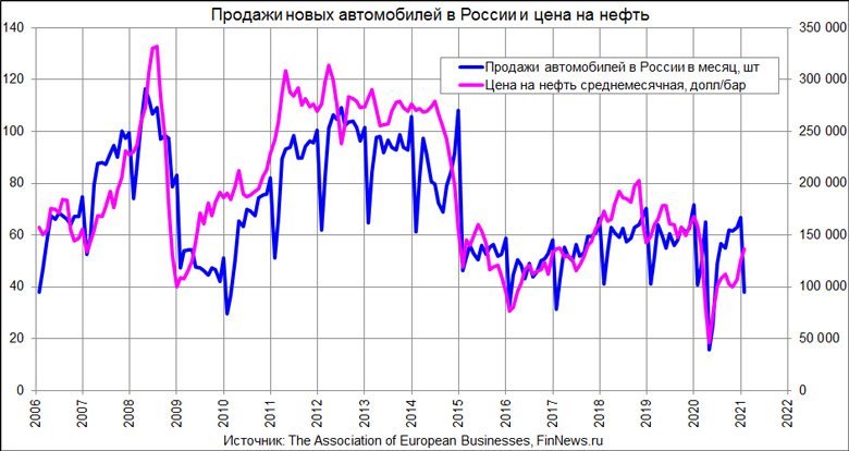          
<br>   : <br>
<a href=http://www.finnews.ru/cur_an.php?idnws=28117 title=       2021    4,2%.         target=new class=green>       2021    4,2%.        </a>
