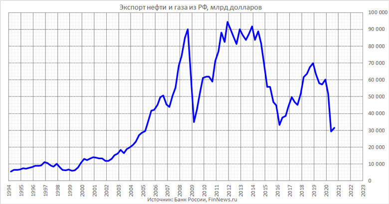       
<br>   : <br>
<a href=http://www.finnews.ru/cur_an.php?idnws=28178 title=       .      target=new class=green>       .     </a>
