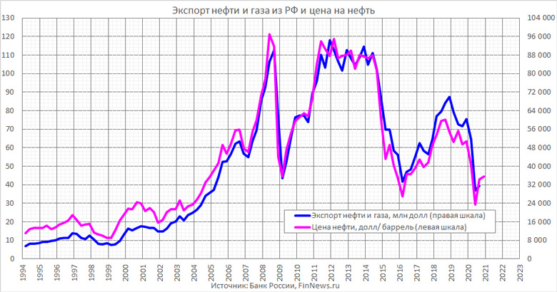           
<br>   : <br>
<a href=http://www.finnews.ru/cur_an.php?idnws=28178 title=       .      target=new class=green>       .     </a>
