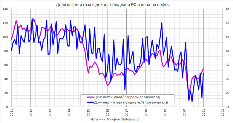            
<br>   : <br>
<a href=http://www.finnews.ru/cur_an.php?idnws=28178 title=       .      target=new class=green>       .     </a>
