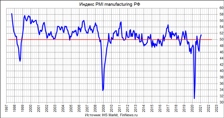  PMI Manufacturing 