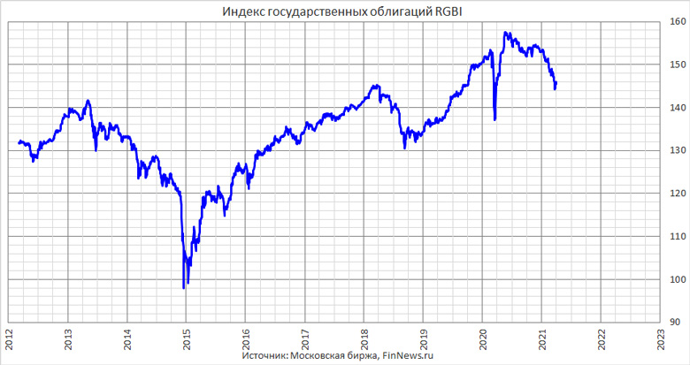    RGBI 